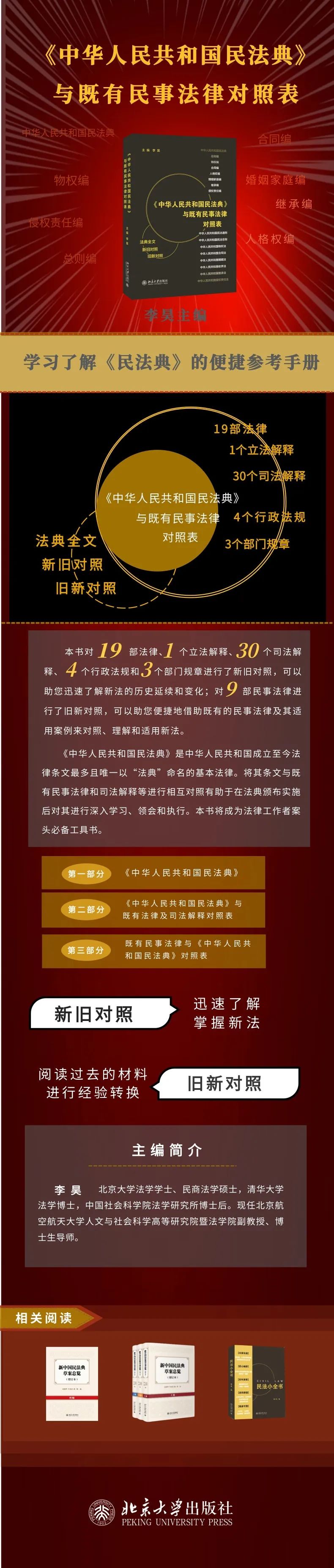 新书推荐 中华人民共和国民法典 与既有民事法律对照表 正式面市 民法学习的案头必备工具书 北大法宝 微信公众号文章阅读 Wemp