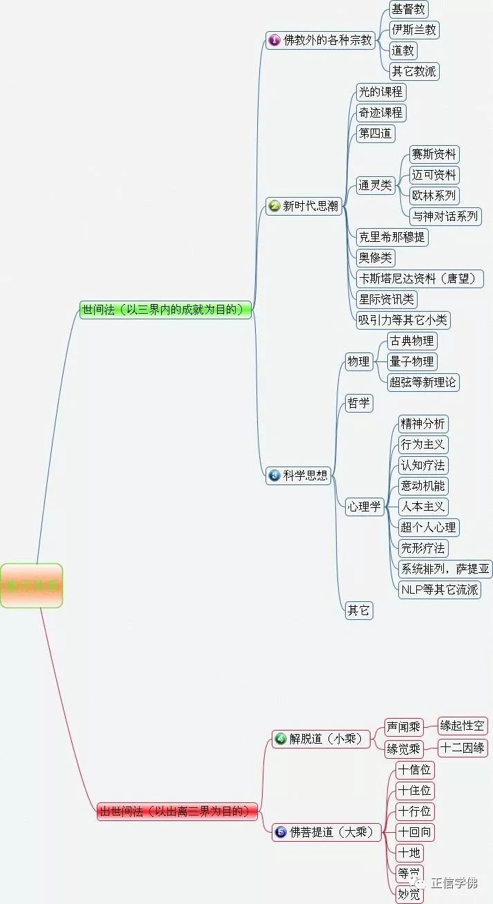 佛教和道教 基督教 伊斯兰教等一神教的根本区别 略评点外道 正信学佛 微信公众号文章阅读 Wemp