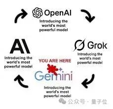 这将又在这个无尽循环的两个步骤中变成OpenAI ，哈哈: r/OpenAI