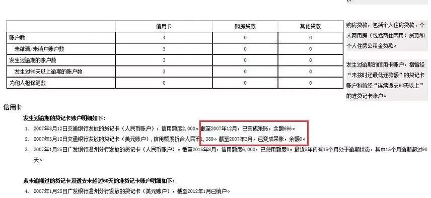 比逾期更严重的信用黑点！经常贷款必须知道！