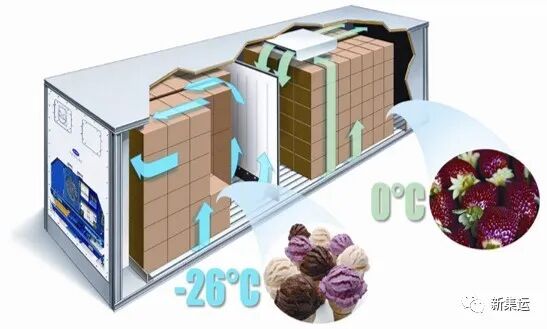 集装箱hc和hq的区别_集装箱和箱式的区别_集装箱hr
