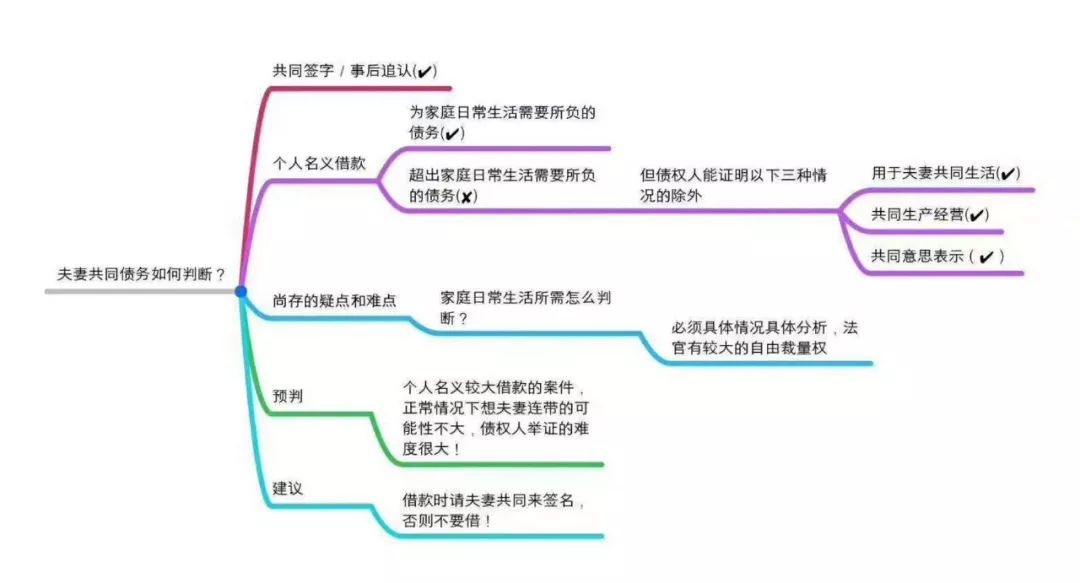 一讲就懂：借钱为父母(兄弟)看病，算夫妻共同债务吗?常用法律-河南万基律师事务所