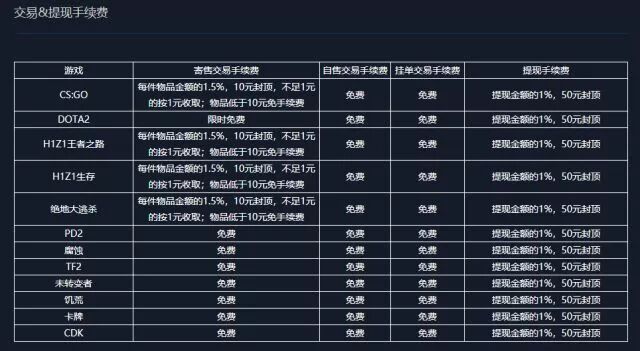 绝地求生：开到稀有皮肤如何卖出？Steam饰品交易平台推荐