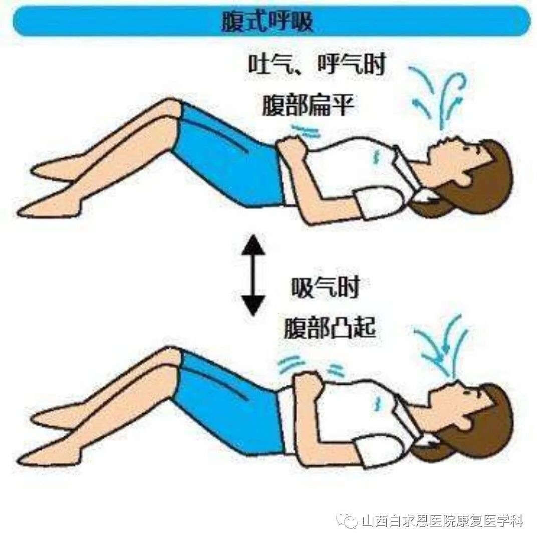 新型冠状病毒肺炎呼吸康复训练指导