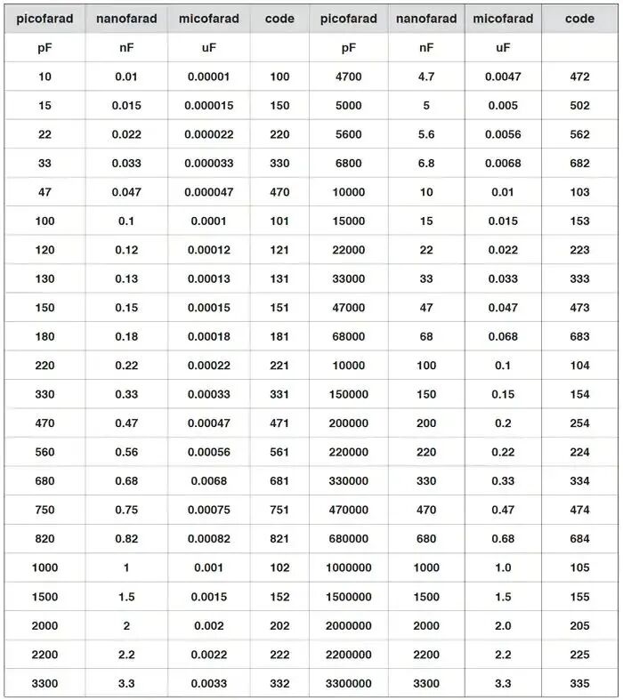 電工必須牢記的13個(gè)常用電路基礎(chǔ)公式的圖15