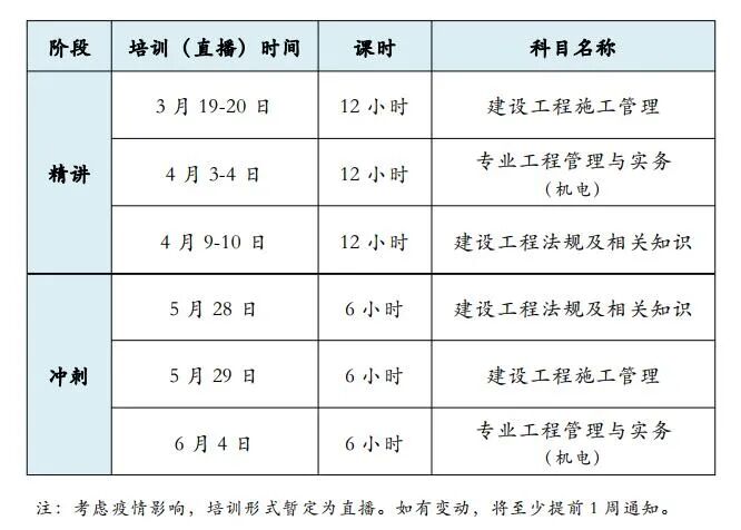 二级建造师培训学校_建造培训机构排名_培训建造师学校怎么样