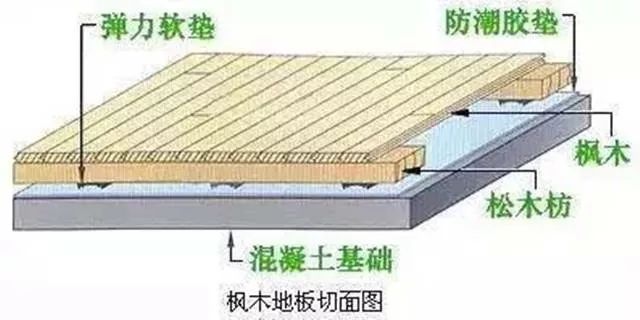 pvc運動(dòng)專(zhuān)用地板貼圖_nba運動(dòng)木地板_運動(dòng)楓木地板
