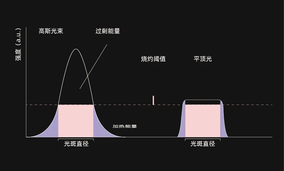 皮秒DA (3).jpg