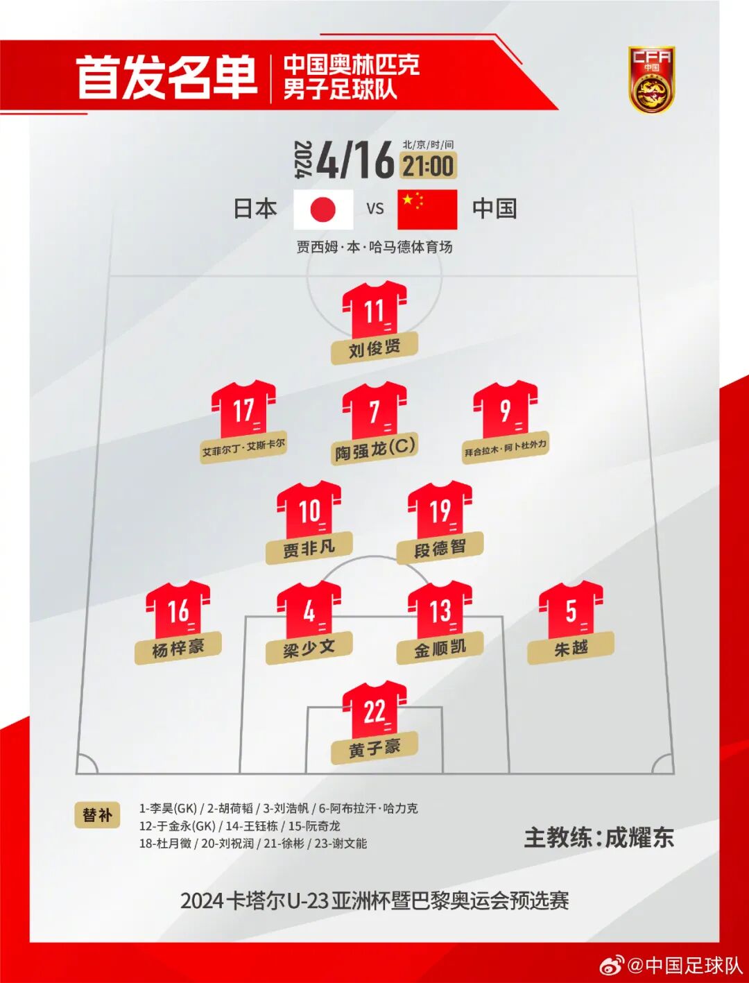 本届奥预赛,中国队落入死亡之组,与日本