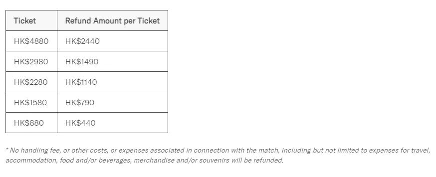 梅西缺赛退款方案公布，这些费用概不退还……