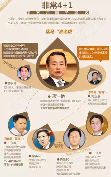 长庆油田原党澳博注册网站平台委书记陕西石油系统腐败被立案侦查 长庆油田原党澳博注册网站平台委书记陕西石油系统腐败被立案侦查