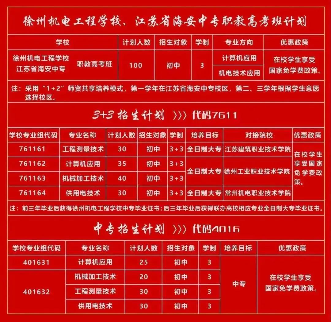 2023年国家级重点中专学校录取分数线_重点大学的专科录取线_重点学校分数线是多少