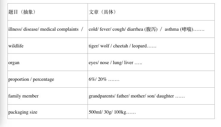 意思是不是輕聲詞_意思是的英文_impairment是什么意思