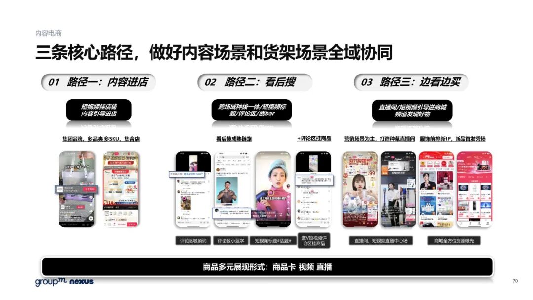 雙11電商營銷全景洞察