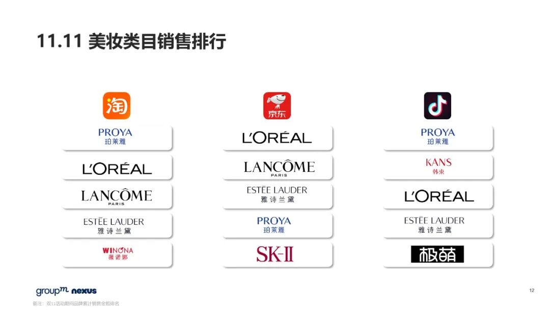 群邑電商《2023年雙11電商營銷全景洞察》