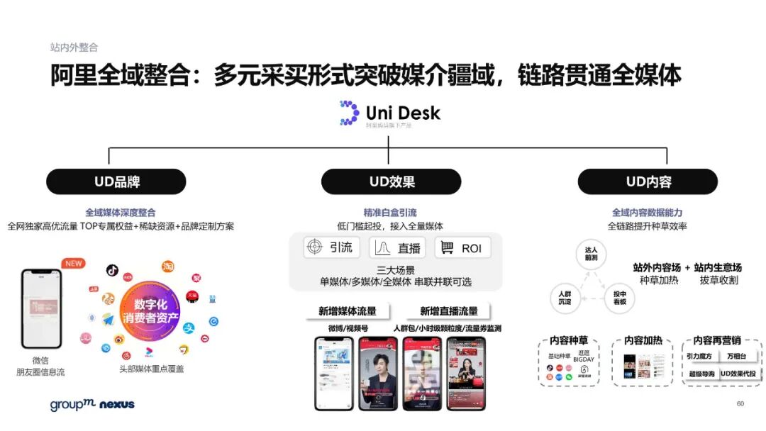 雙11電商營銷全景洞察