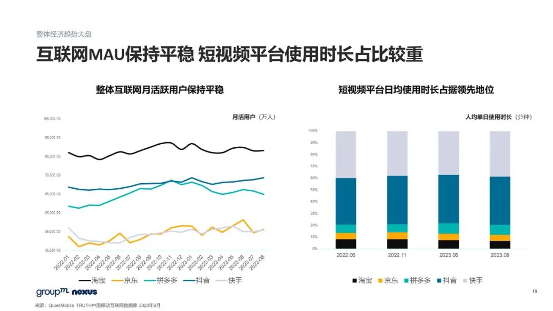 雙11電商營銷全景洞察