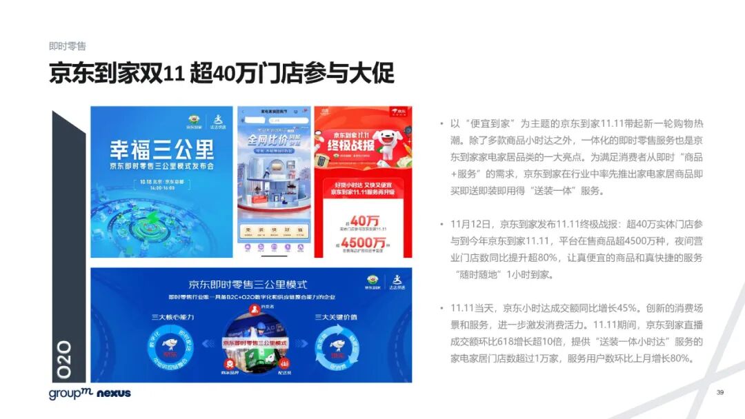 雙11電商營銷全景洞察