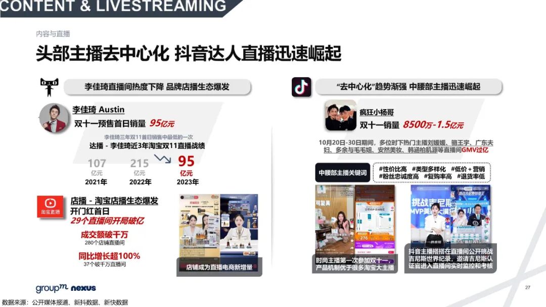 雙11電商營銷全景洞察