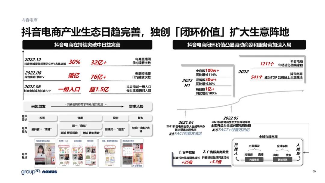 雙11電商營銷全景洞察
