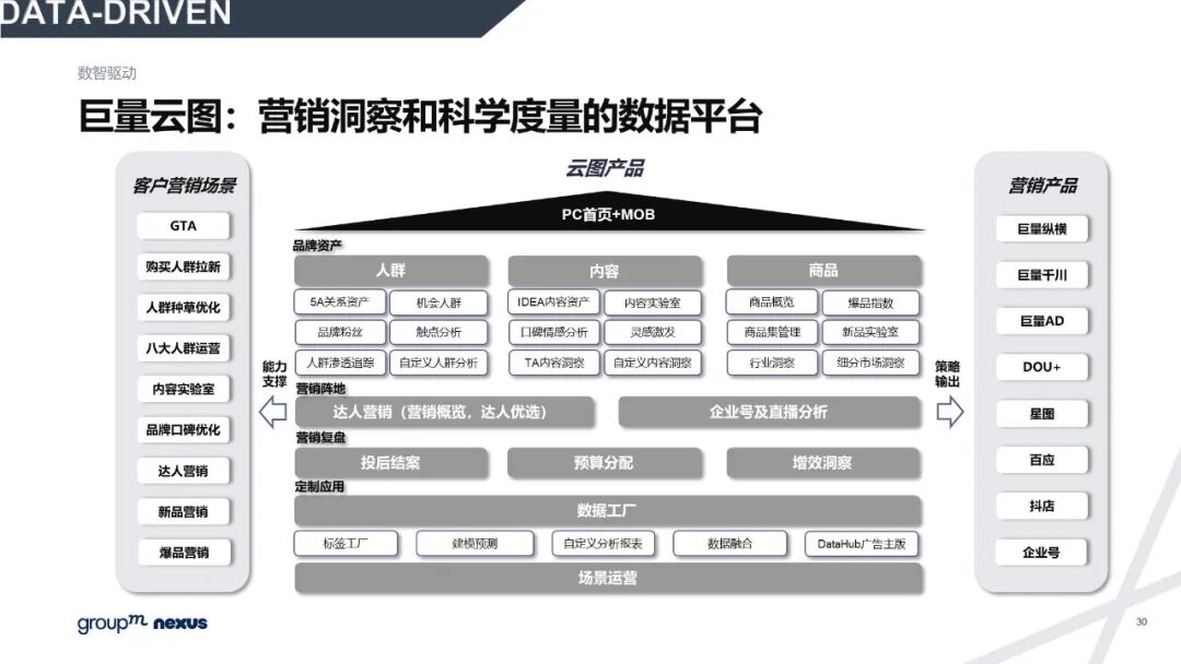 雙11電商營銷全景洞察