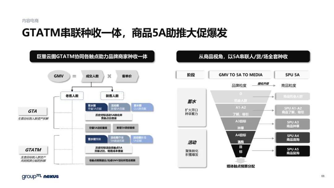 雙11電商營銷全景洞察
