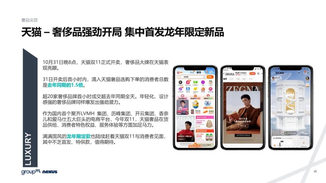 雙11電商營銷全景洞察