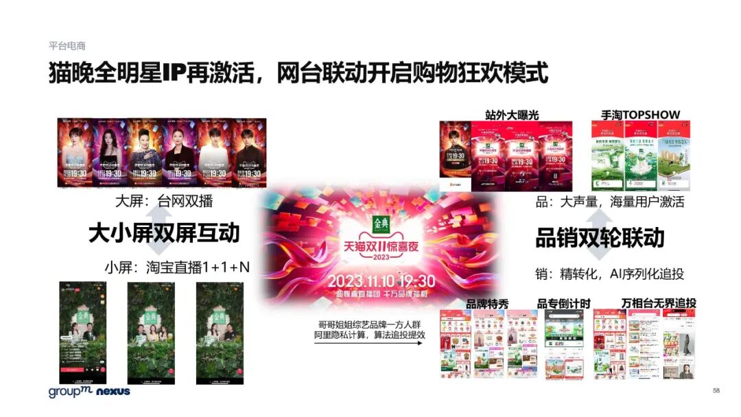 雙11電商營銷全景洞察