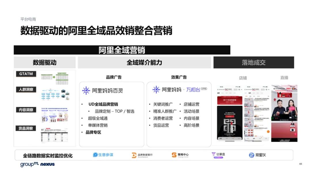 雙11電商營銷全景洞察