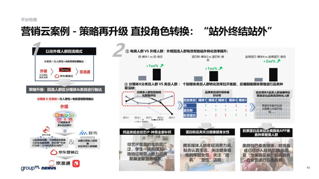 雙11電商營銷全景洞察