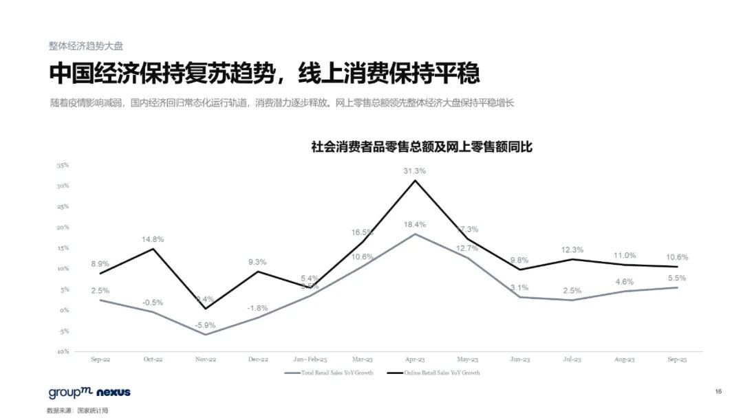 雙11電商營銷全景洞察