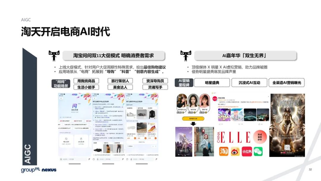 雙11電商營銷全景洞察