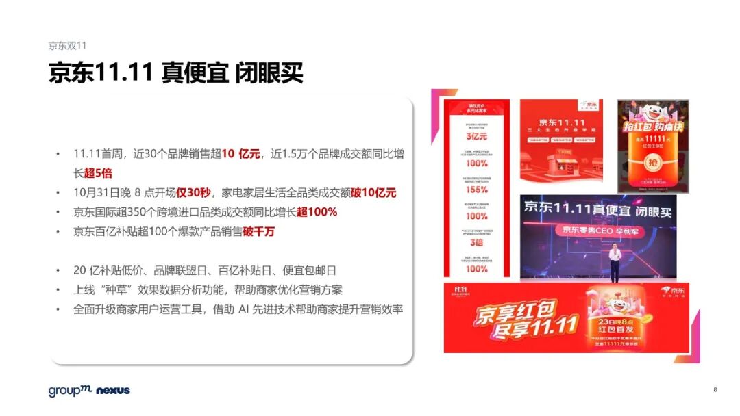 雙11電商營銷全景洞察