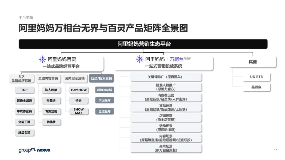 雙11電商營銷全景洞察