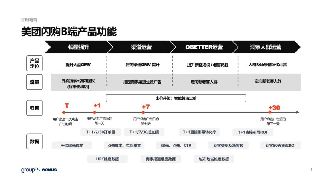 雙11電商營銷全景洞察