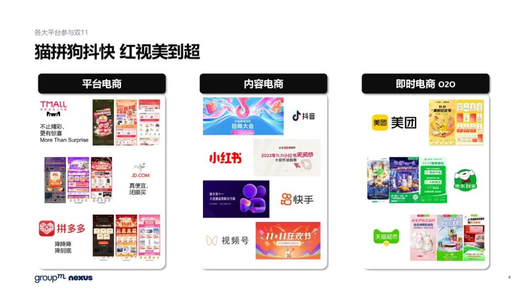 雙11電商營銷全景洞察