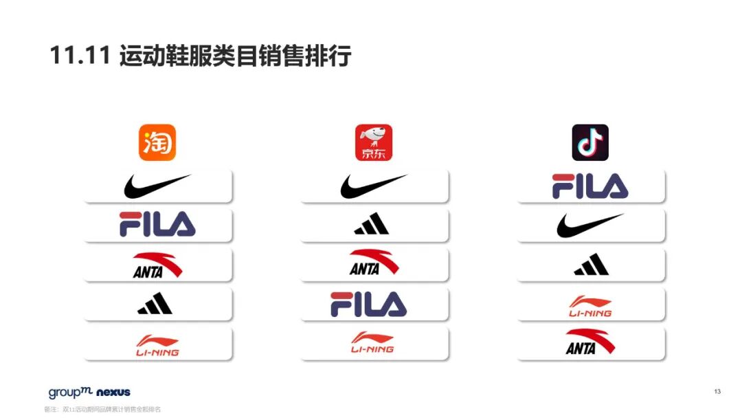 雙11電商營銷全景洞察