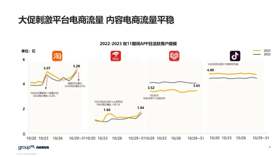 雙11電商營銷全景洞察