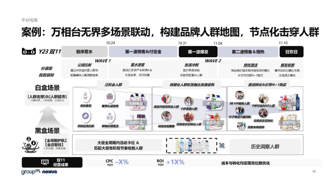 雙11電商營銷全景洞察