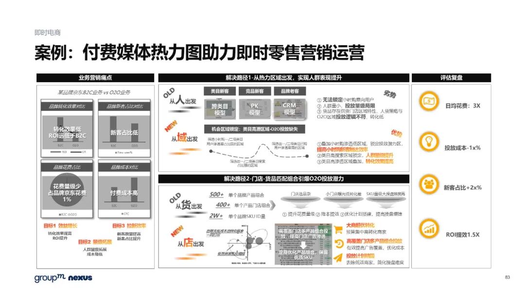 雙11電商營銷全景洞察