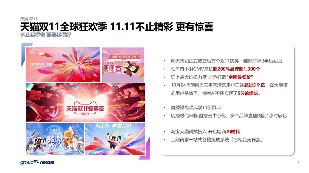 雙11電商營銷全景洞察