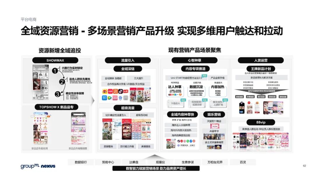 雙11電商營銷全景洞察