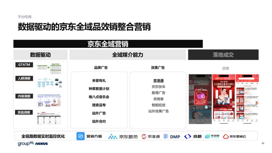 雙11電商營銷全景洞察