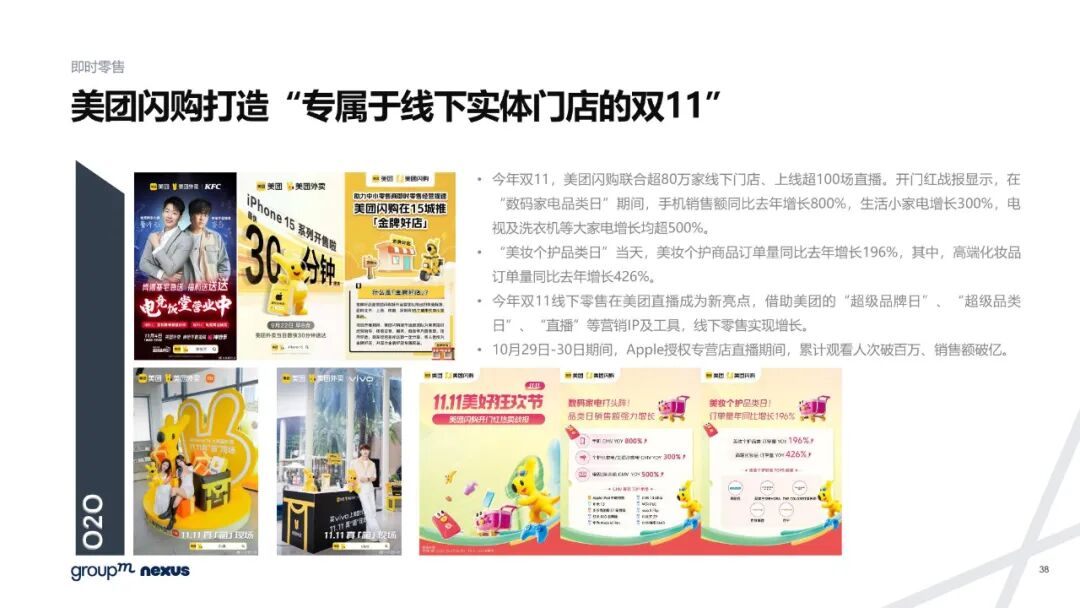 雙11電商營銷全景洞察