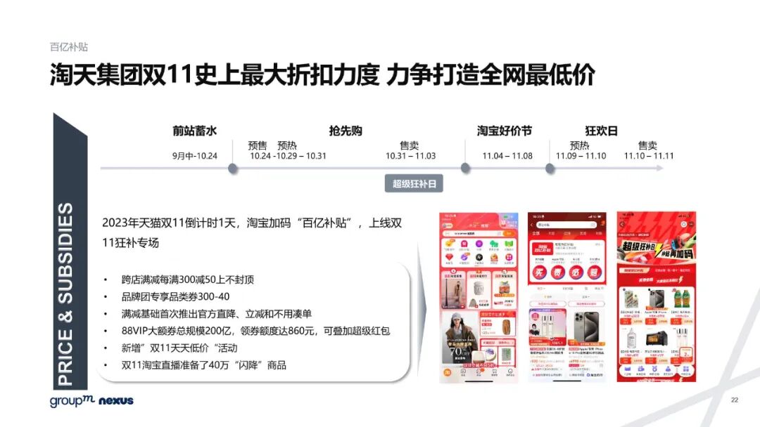 雙11電商營銷全景洞察