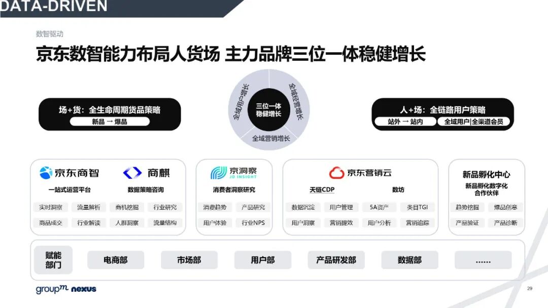 雙11電商營銷全景洞察