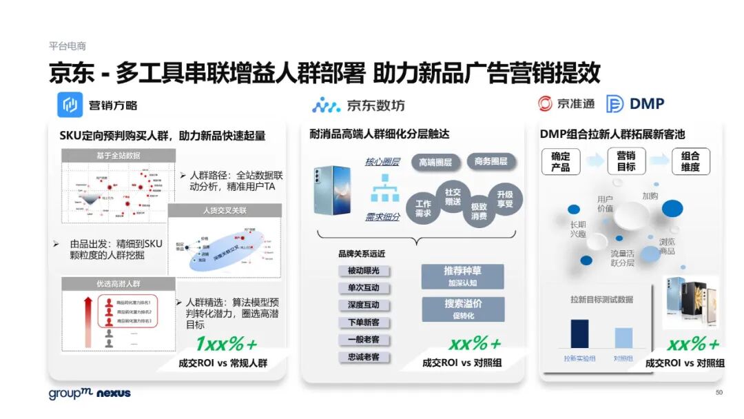 雙11電商營銷全景洞察