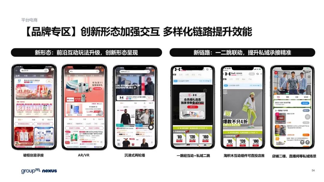 雙11電商營銷全景洞察