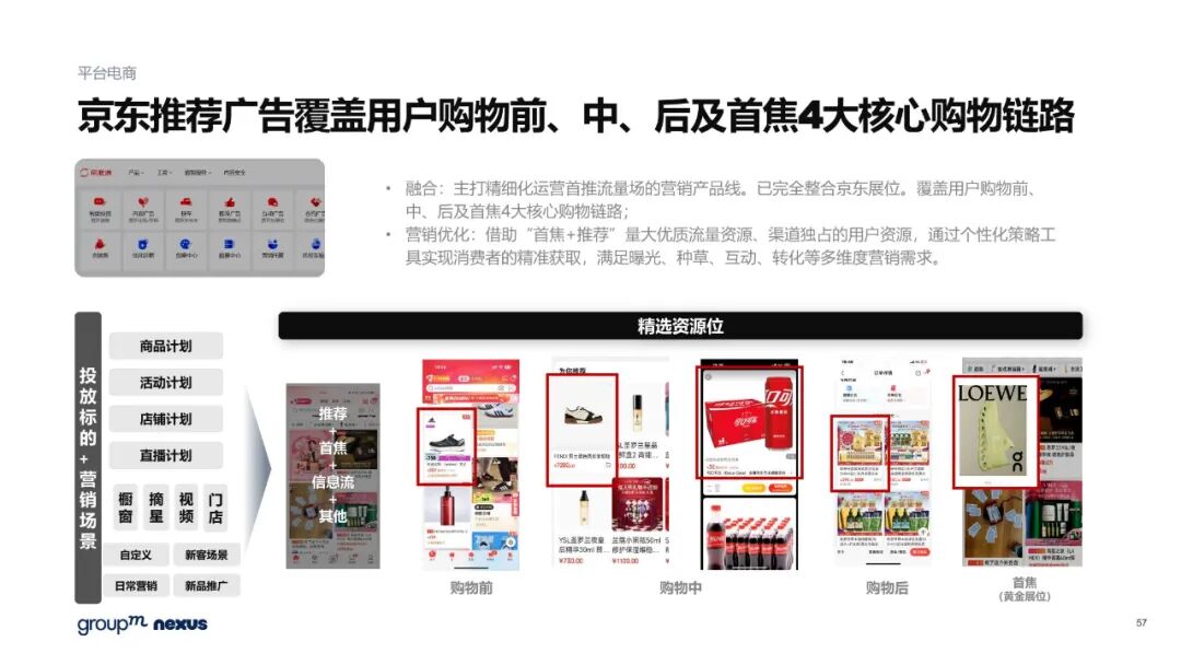 雙11電商營銷全景洞察