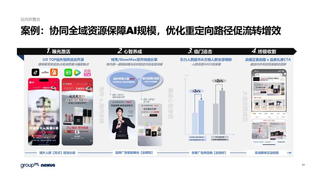 雙11電商營銷全景洞察